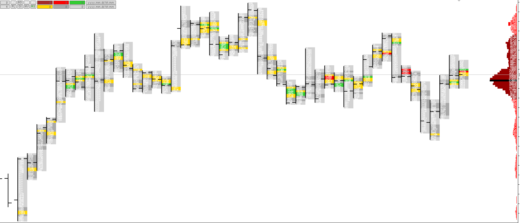 profile volume