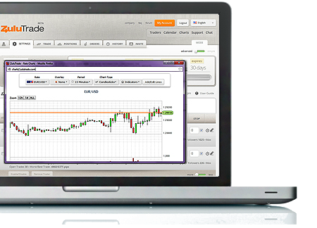 zulutrade-overview