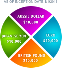 dollarindex-graph