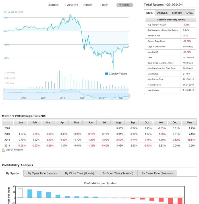 trading-analytics