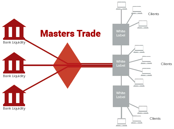 white label network